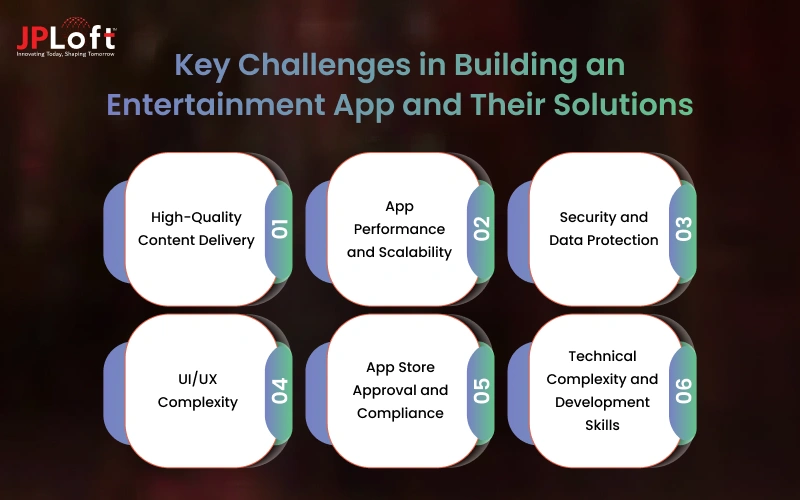 Key Challenges in Building an Entertainment App and Their Solutions